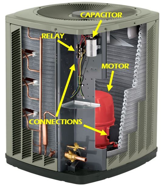 Condenser Parts Picture